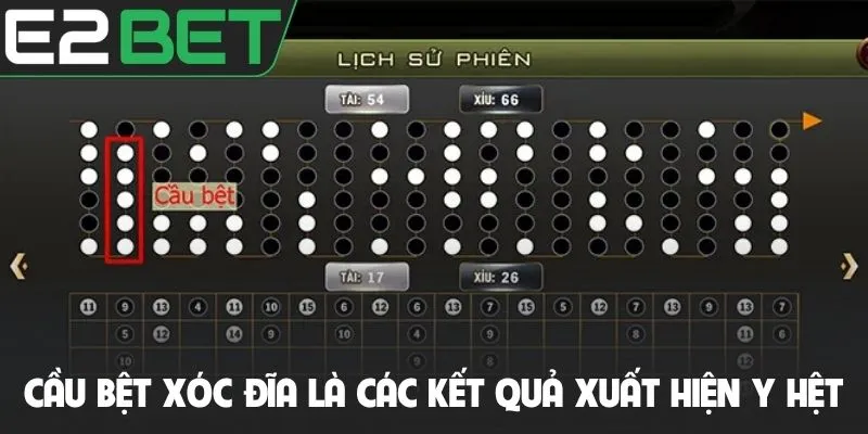 Cầu bệt xóc đĩa là các kết quả xuất hiện y hệt