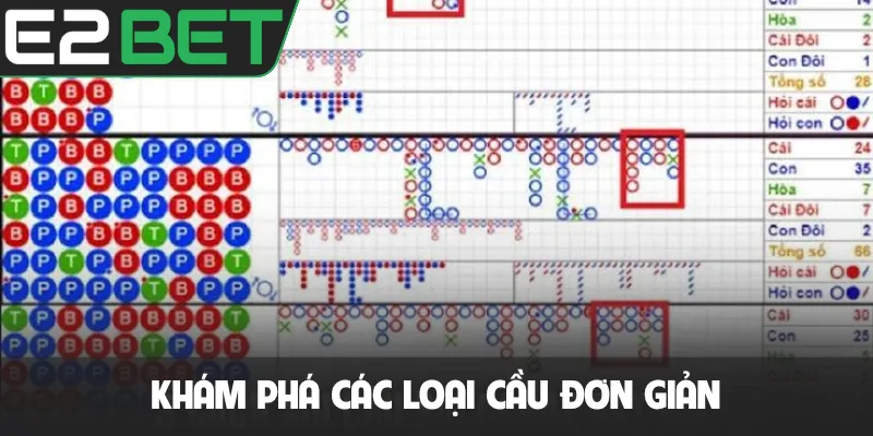Khám phá các loại cầu đơn giản