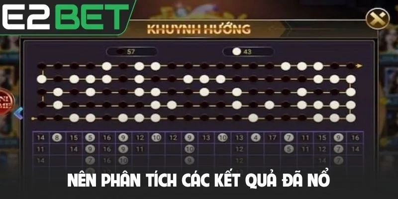 Nên phân tích các kết quả đã nổ