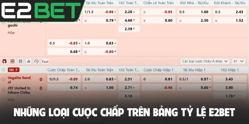 Những loại cược chấp trên bảng tỷ lệ E2BET